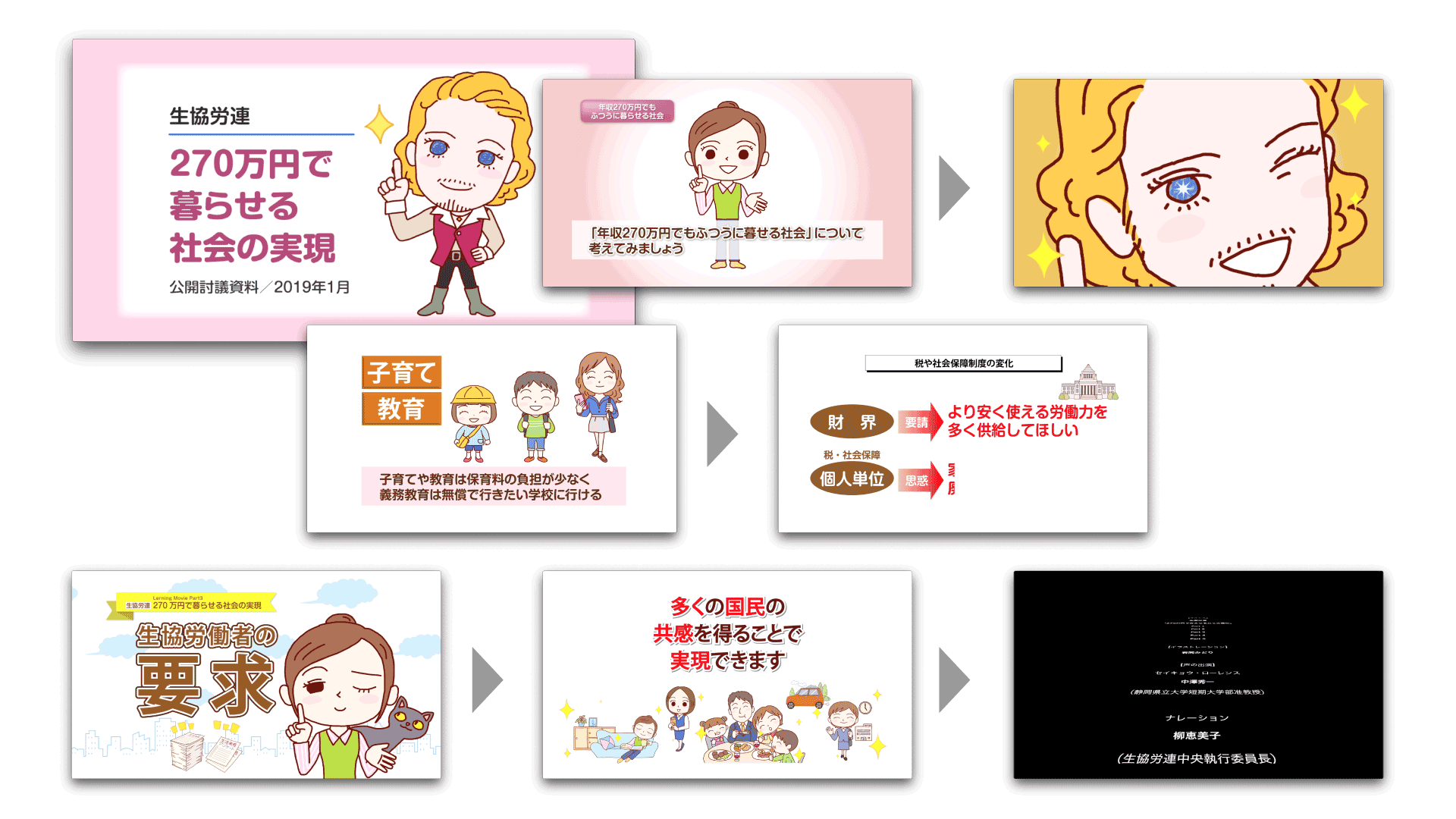 生協労連・組合員学習ビデ